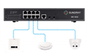 Network Access Points and Controllers Logo