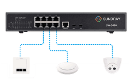 Network Access Points and Controllers Logo